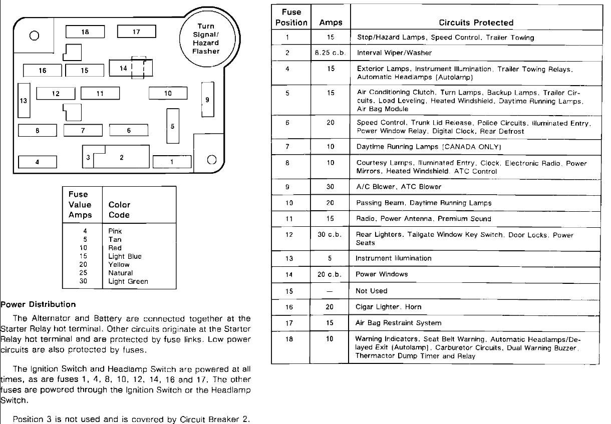 automotivewiringdiagram: 1999 Mercury Grand Marqui Fuse Box Diagram